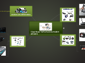 Clasificación de Hadware - Mapa Mental