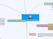 Qué es Moodle - Mapa Mental