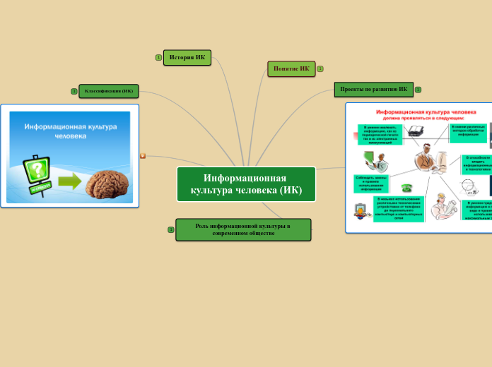 Информационная культура человека...- Мыслительная карта