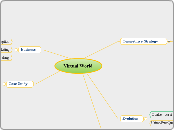 Virtual World - Mind Map