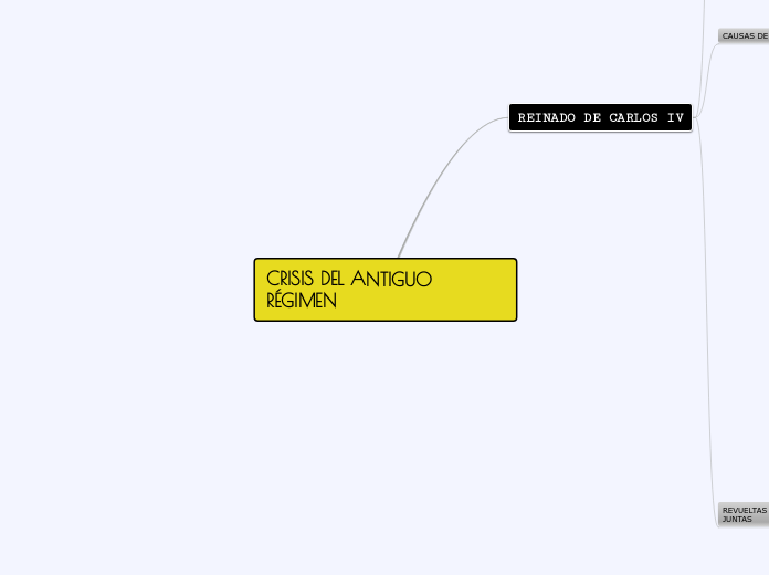 CRISIS DEL ANTIGUO RÉGIMEN - Mapa Mental