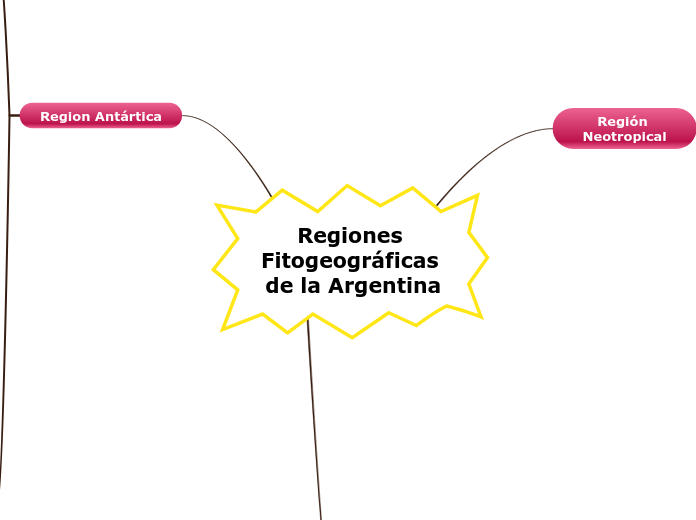 Regiones Fitogeográficas de la Argentin...- Mapa Mental