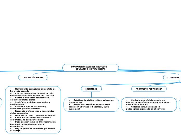 FUNDAMENTACION DEL PROYECTO     EDUCATI...- Mapa Mental