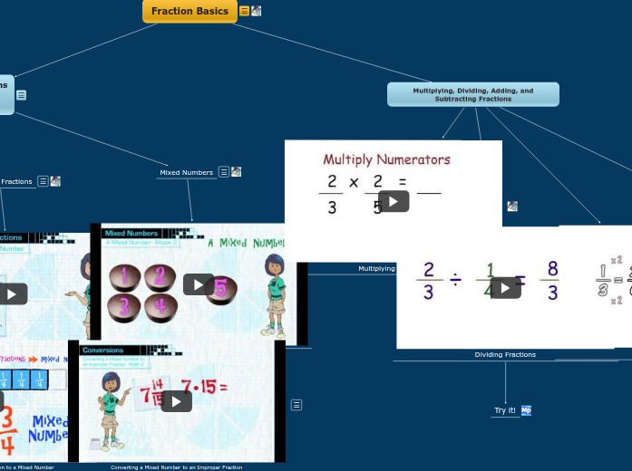 Southmayd_Fraction Basics Southmayd_Fraction Basics