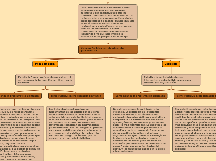 Inseguridad y Delincuencia Inseguridad y Delincuencia