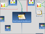 Pool Control Dashboard - Mind Map