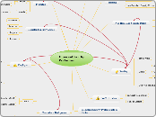 Homeland Security Professional - Mind Map