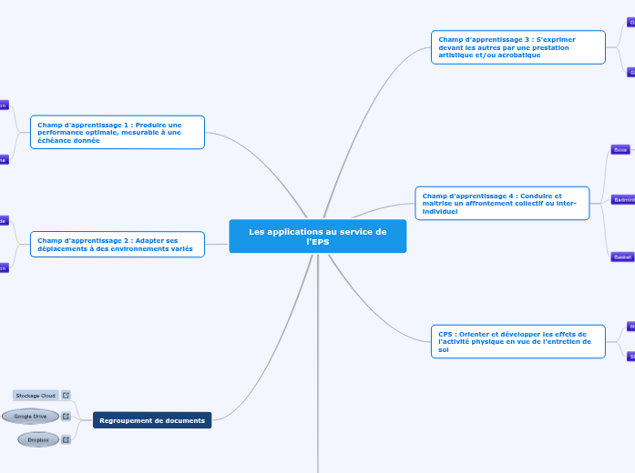 Les applications au service de l'EPS Les applications au service de l'EPS