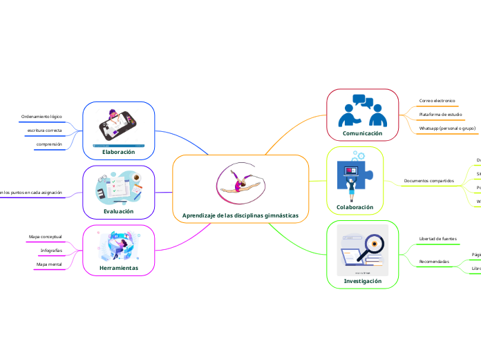 Aprendizaje de las disciplinas gimnásticas