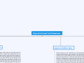 Rights and Freedoms - Mind Map