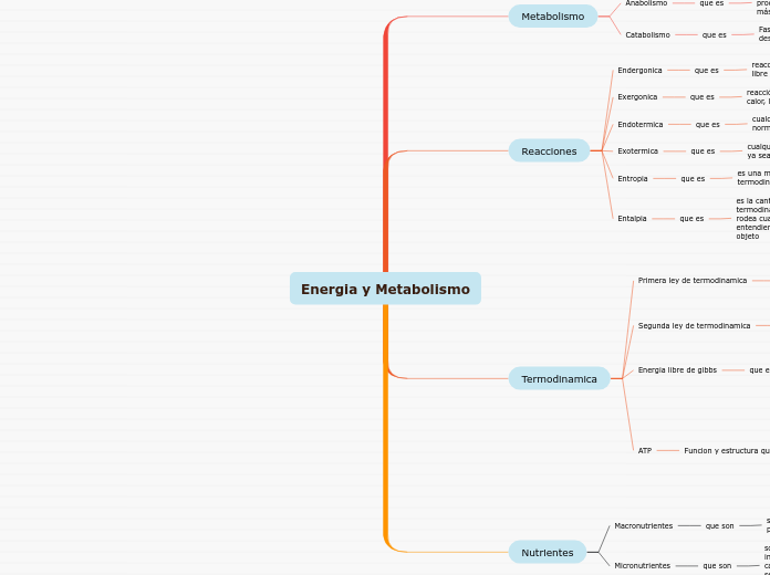 Energia y Metabolismo