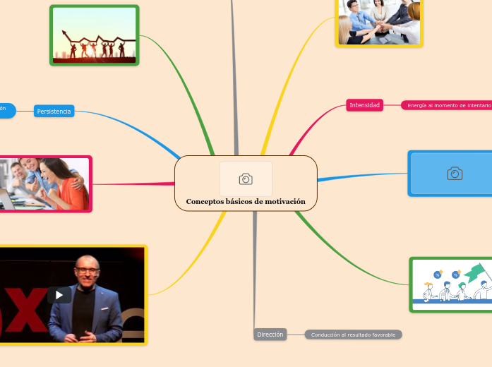 Conceptos básicos de motivación Conceptos básicos de motivación