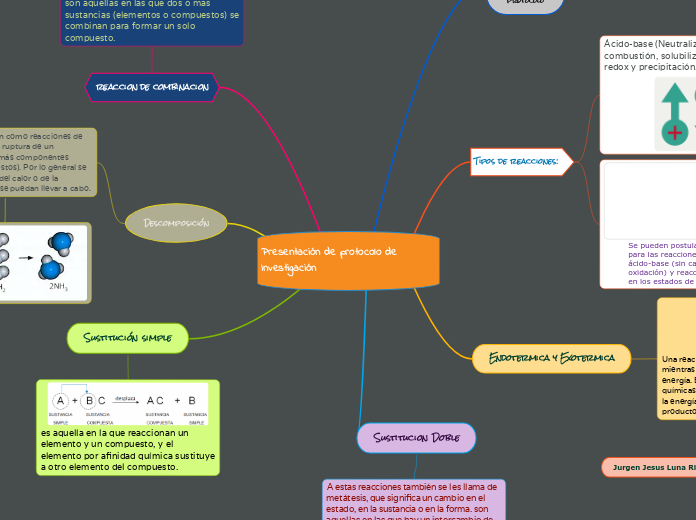 Presentaci&oacute;n de protocolo de Investigaci&oacute;n 