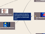 LOS SISTEMAS FISIOLÓGICOS DEL ORGANISMO - Mapa Mental