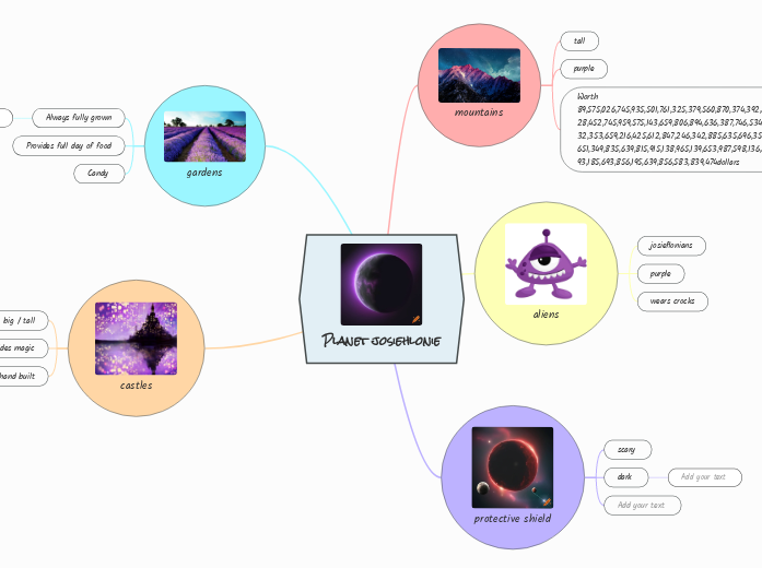 Planet josiehlonie - Mind Map