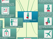 Servicios que ofrece el agente aduanal - Mapa Mental