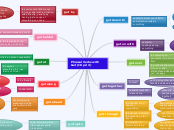 Phrasal Verbs with Get (CB p.23) - Mind Map