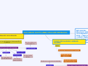 Conocimiento científico, UNAD, Erika Ju...- Mapa Mental