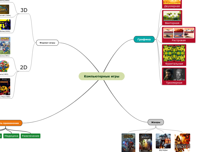 Компьютерные игры - Мыслительная карта