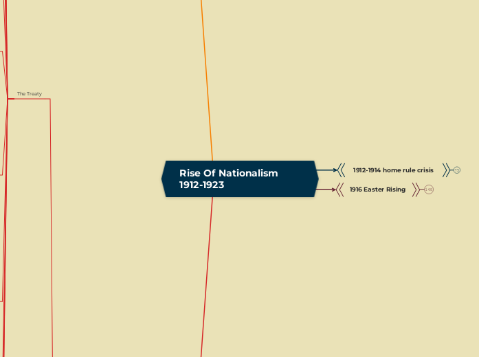 Rise Of Nationalism 1912-1923