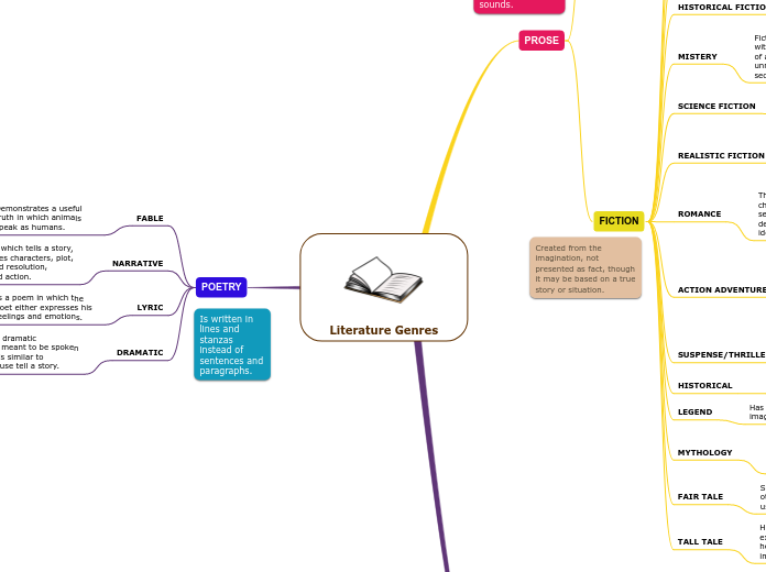 Literature Genres