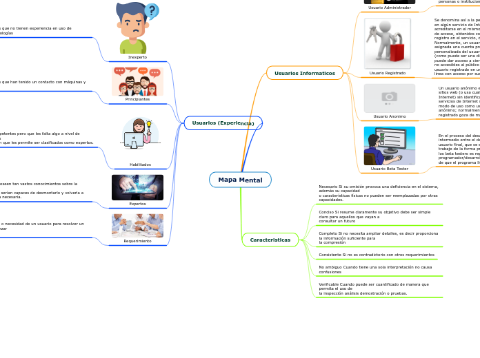 Mapa Mental - Mapa Mental