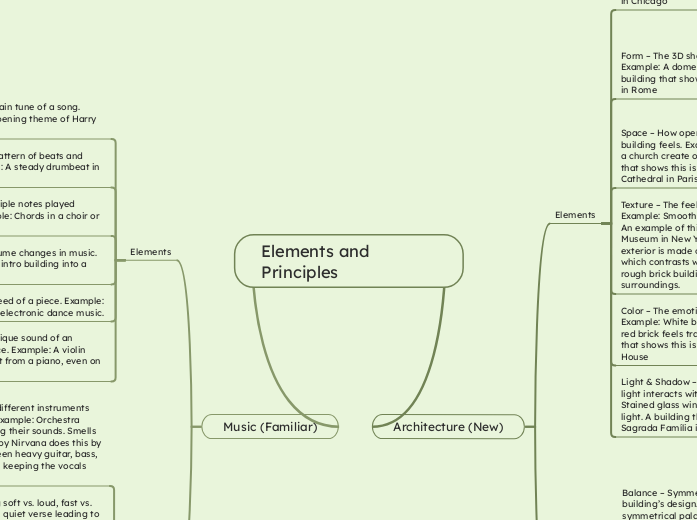 Elements and Principles - Mind Map