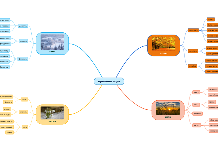 времена года