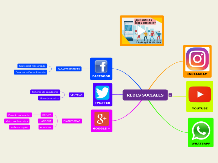 Mapa Mental De Redes Sociales Tienes Que Saber Esto Images 4395