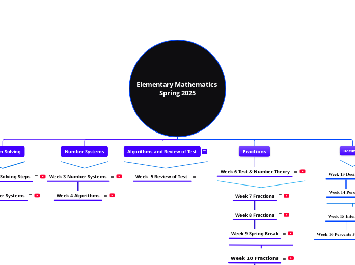 Elementary Mathematics 
Spring 2025 Elementary Mathematics 
Spring 2025