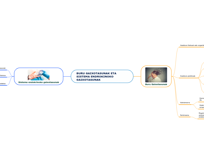 BURU GAIXOTASUNAK ETA SISTEMA ENDROKINOKO ...- Mind Map