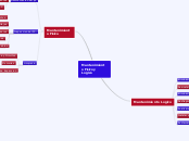 Mantenimiento Fisico y Logico - Mapa Mental