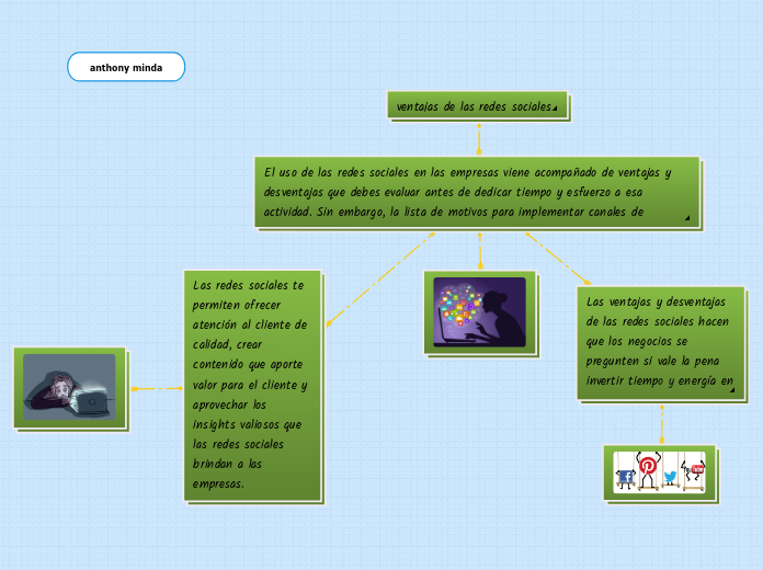 ventajas de las redes sociales  - Mapa Mental