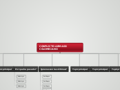 CONFLICTO ARMADO COLOMBIANO - Mapa Mental