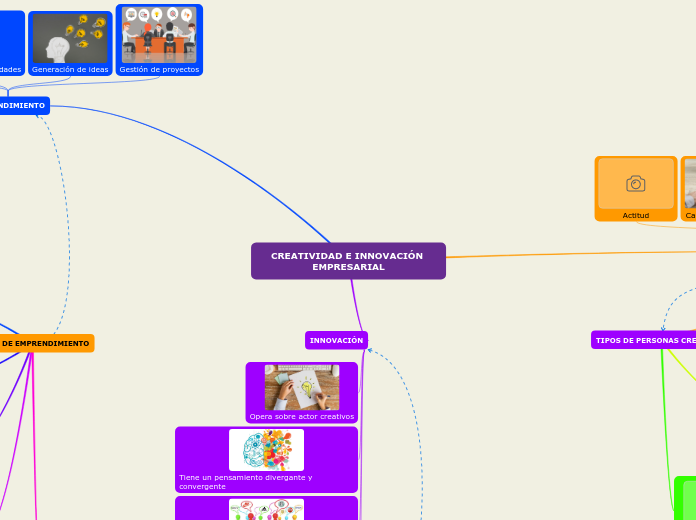 CREATIVIDAD E INNOVACIÓN EMPRESARIAL