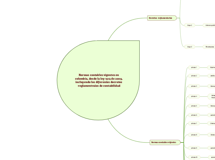 Normas contables vigentes en colombia, ...- Mapa Mental