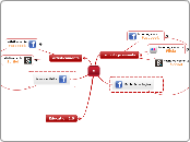 M - Mappa Mentale