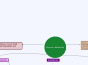 Proyecto Multimedia - Mapa Mental