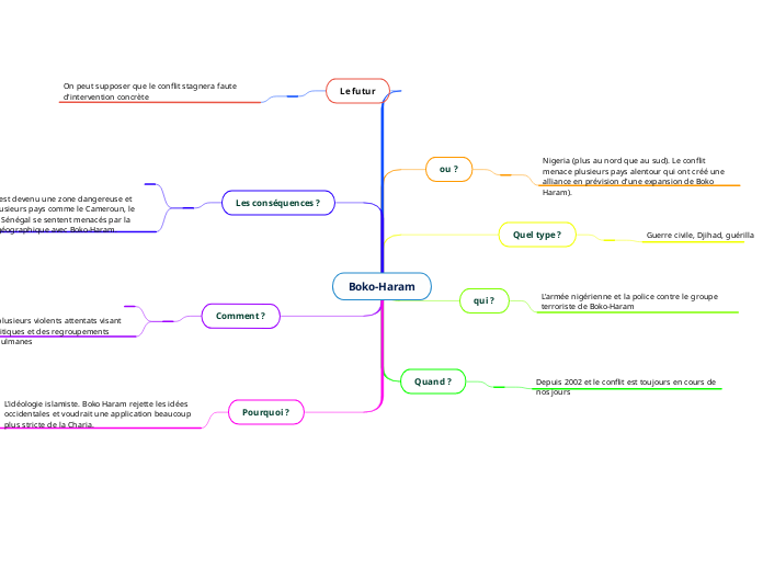 Boko-Haram - Carte Mentale