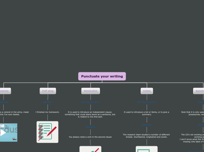 Punctuate your writing - Mind Map