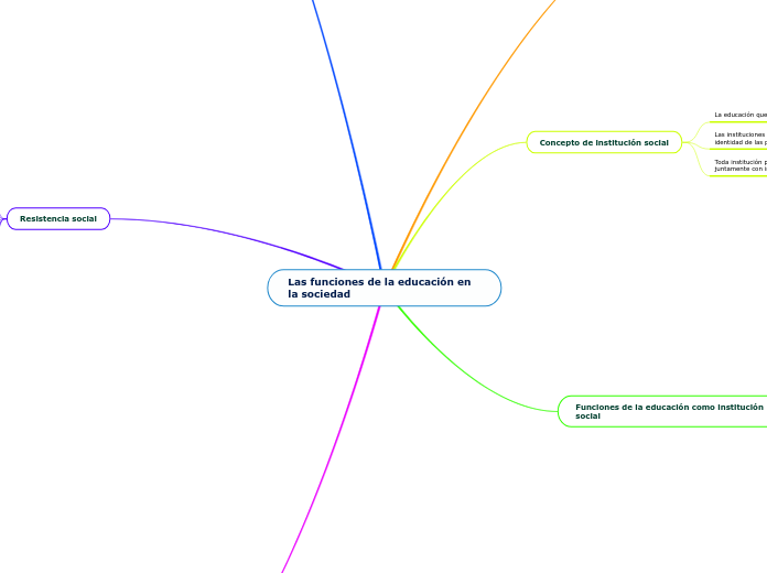 Las funciones de la educación en la sociedad