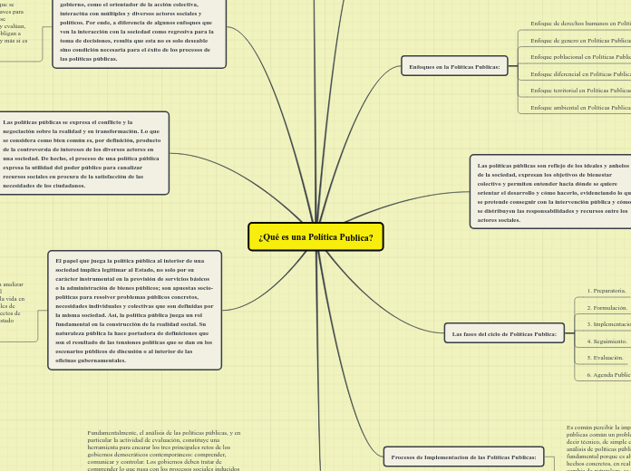 ¿Qué es una Política Publica?