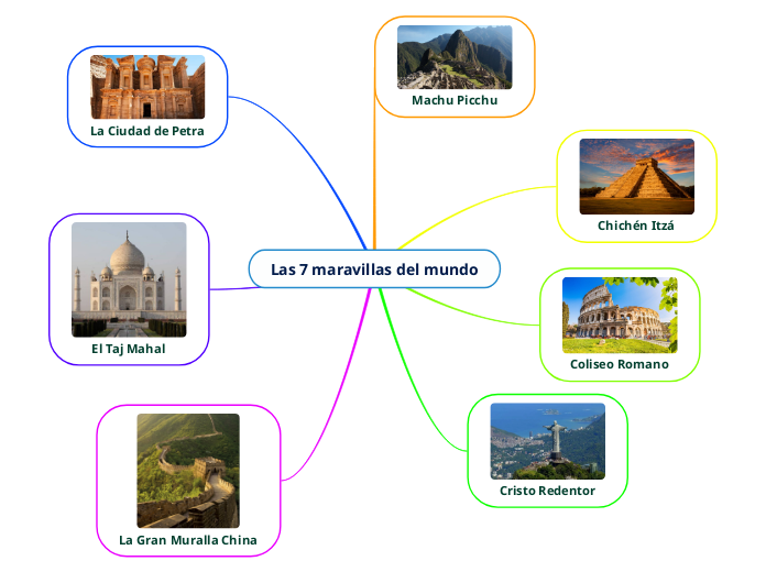 Las 7 Maravillas Del Mundo Mind Map