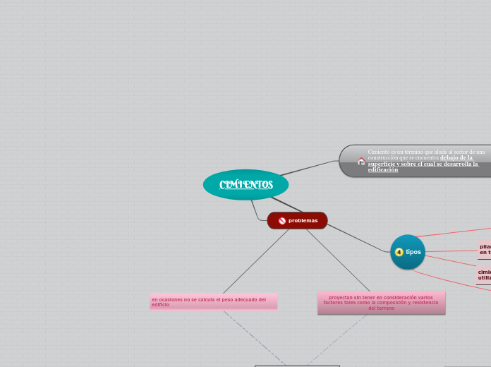 CIMIENTOS - Mapa Mental