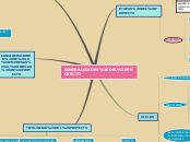 Galería pública Macroeconomics mapas mentales