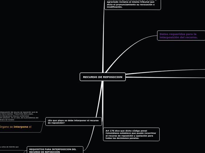 RECURSO DE REPOSICION - Mapa Mental