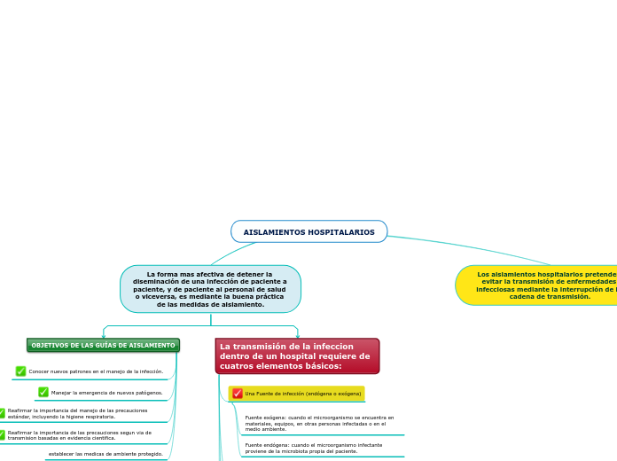 AISLAMIENTOS HOSPITALARIOS