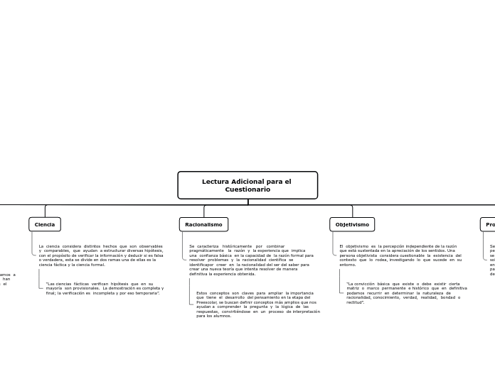 Lectura Adicional para el Cuestionario - Mapa Mental