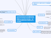 Juan Antonio Rodr Guez Fuentes Norma Iso Mind Map