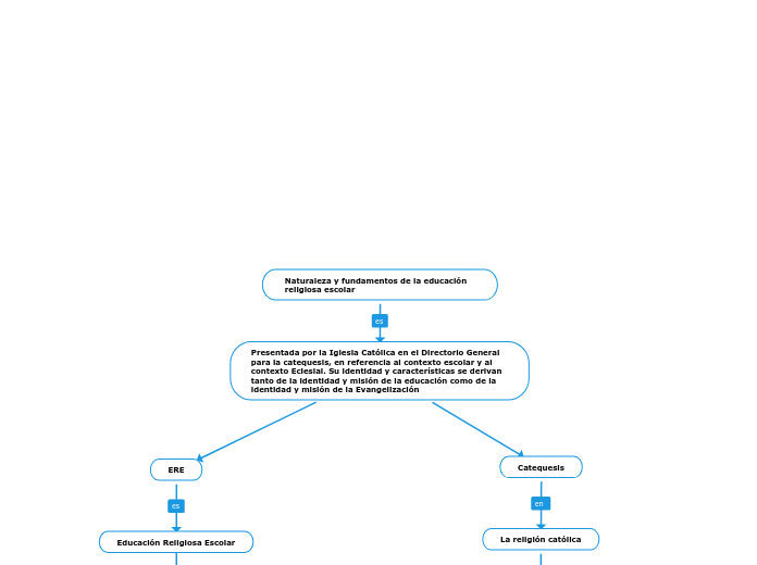 ERE Y CATEQUESIS